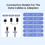 Device Love Proteomics Snap case 60W Multifunctional Fast Charging Data Cable Kit - Image 7